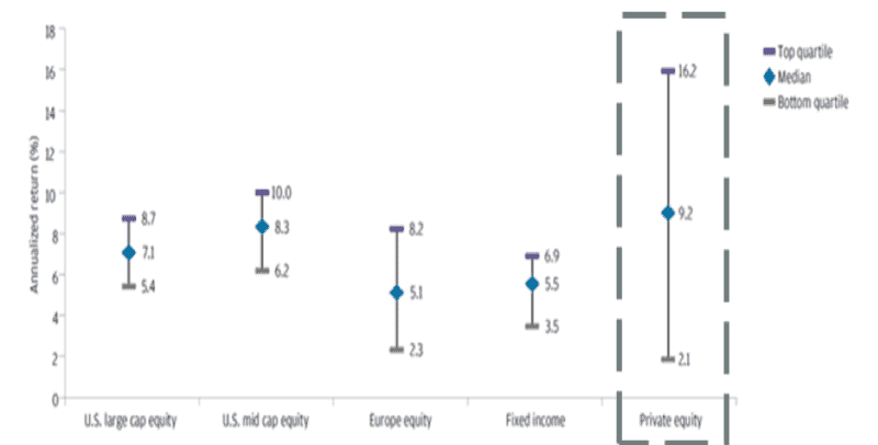 Dispersión de rentabilidad por tipología