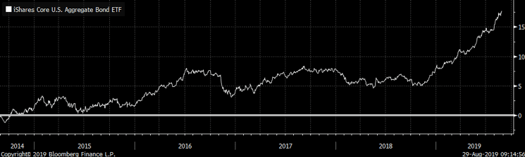 ETF-rentabilidades-doble-dígito