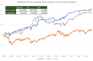 Eurostoxx 50 Tr vs Eurostoxx strange vs ibex 35