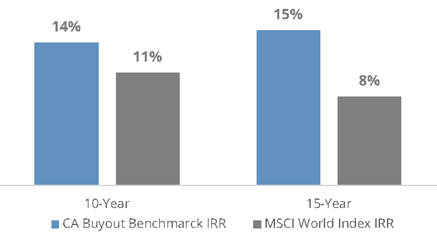 Rentabilidad índice global PE