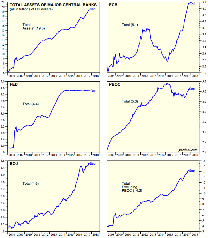 Total assets major central banks charts sept-17