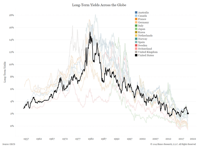 carrera-negativos-tipos-interés