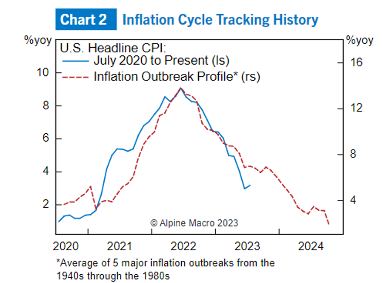 Inflación en la historia | análisis macro del mercado