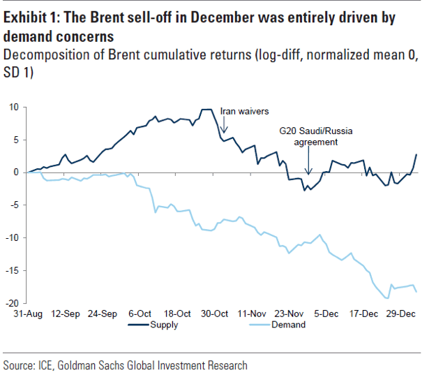 composición de la rentabilidad del petroleo