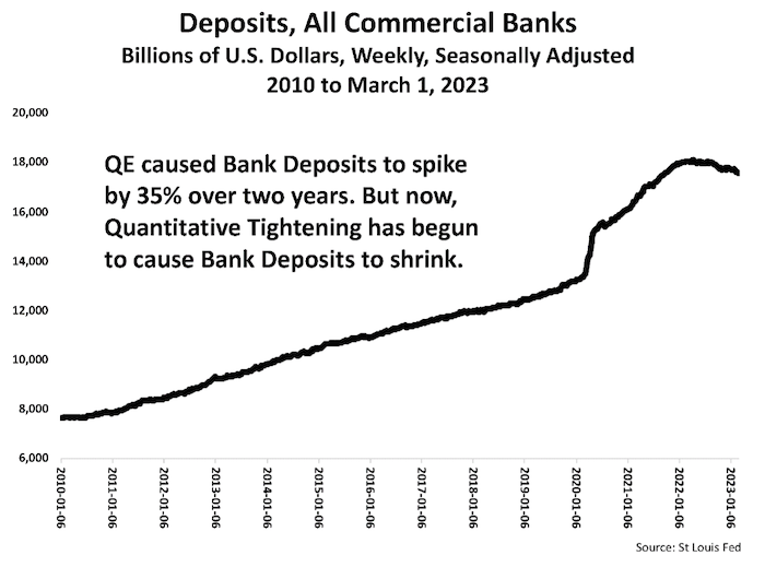 Aumento depositos bancarios gracias al QE | Acacia Inversion