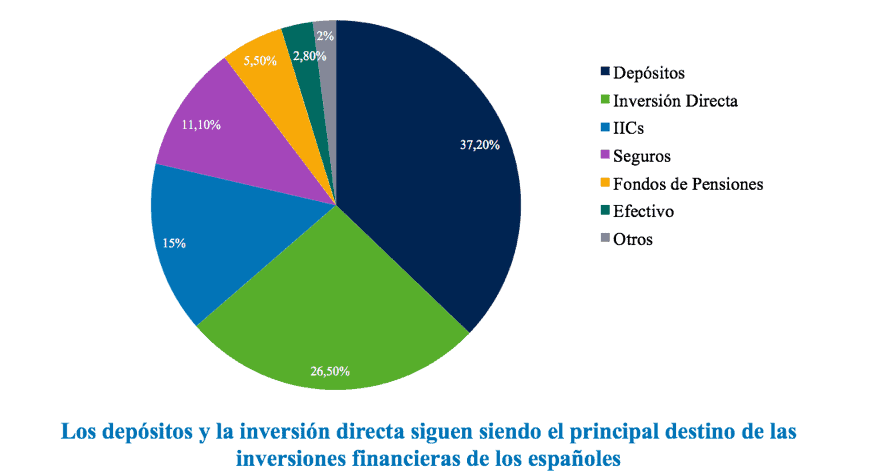 distribucion inversiones financieras España acacia inversion