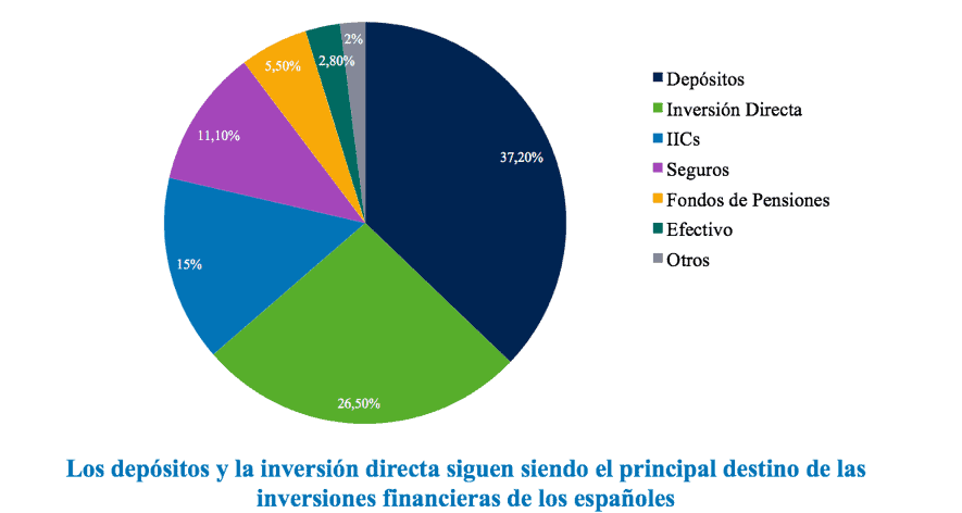 distribucion inversiones financieras España acacia inversion