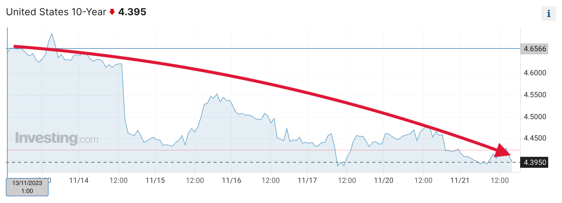 Miguel Roqueiro Negocios TV