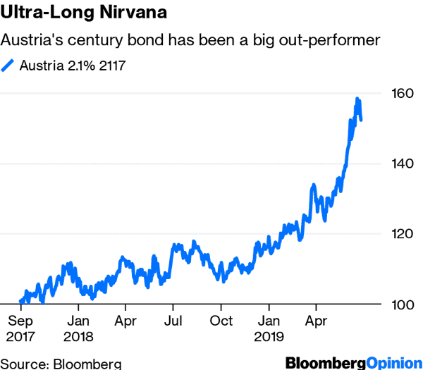gráfico-tendencia-mentideros-financieros