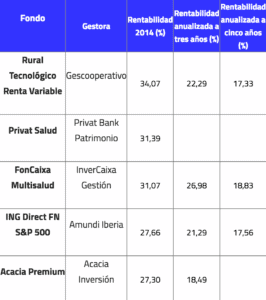 cuadro-de-clasificación-de-los-5-fondos-españoles-de-renta-variabl-más-rentables-de 2014