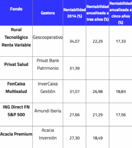 Los 5 fondos españoles de RV más rentables de 2014 cuadro-de-clasificación-de-los-5-fondos-españoles-de-renta-variabl-más-rentables-de 2014