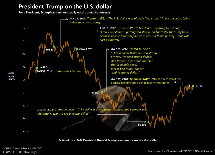 president trump on us dollar