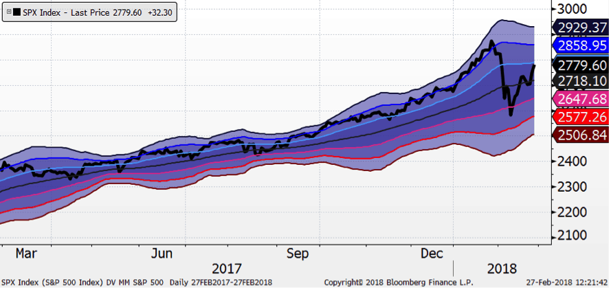 spx-index-2018